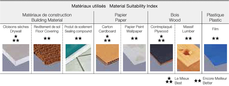 Materialen V-REX messen